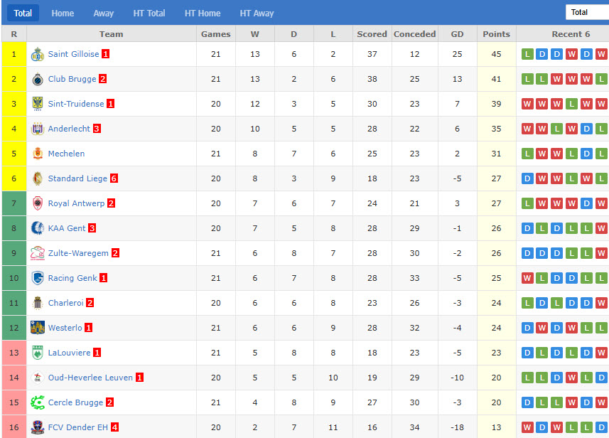 Nhận định, soi kèo Dender vs Royal Antwerp, 22h00 ngày 18/1: Nỗ lực bất thành - Ảnh 5