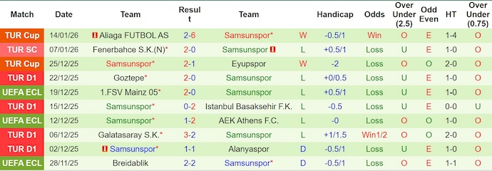 Nhận định, soi kèo Genclerbirligi vs Samsunspor, 21h00 ngày 18/1: Phong độ lên cao - Ảnh 3