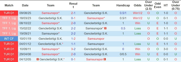 Nhận định, soi kèo Genclerbirligi vs Samsunspor, 21h00 ngày 18/1: Phong độ lên cao - Ảnh 4