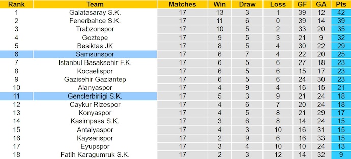 Nhận định, soi kèo Genclerbirligi vs Samsunspor, 21h00 ngày 18/1: Phong độ lên cao - Ảnh 5