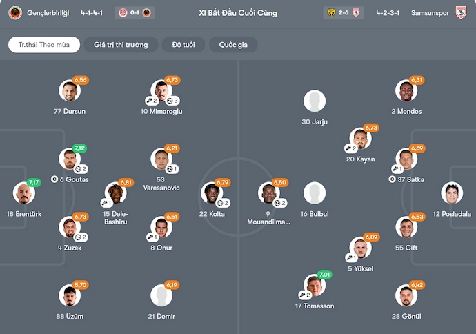 Nhận định, soi kèo Genclerbirligi vs Samsunspor, 21h00 ngày 18/1: Phong độ lên cao - Ảnh 7