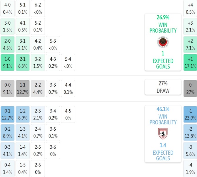 Nhận định, soi kèo Genclerbirligi vs Samsunspor, 21h00 ngày 18/1: Phong độ lên cao - Ảnh 8