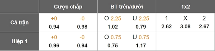 Nhận định, soi kèo Genclerbirligi vs Samsunspor, 21h00 ngày 18/1: Phong độ lên cao - Ảnh 11