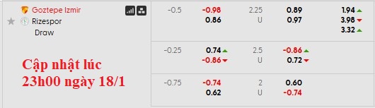 Nhận định, soi kèo Goztepe vs Rizespor, 0h00 ngày 20/1 - Ảnh 5