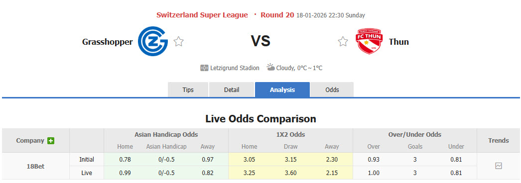 Nhận định, soi kèo Grasshopper vs Thun, 22h30 ngày 18/1: Tập trung cao độ - Ảnh 1