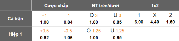 Nhận định, soi kèo Heracles Almelo vs Twente, 20h30 ngày 18/1: Tiếp tục hòa? - Ảnh 5