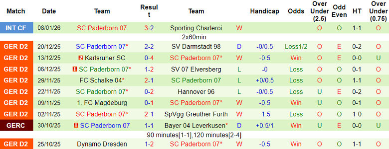 Nhận định, soi kèo Holstein Kiel vs Paderborn, 19h30 ngày 18/1: Khách hoan ca - Ảnh 2
