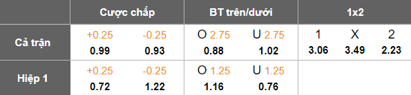 Nhận định, soi kèo Kaiserslautern vs Hannover, 19h30 ngày 18/1: Khó tin cửa trên - Ảnh 5