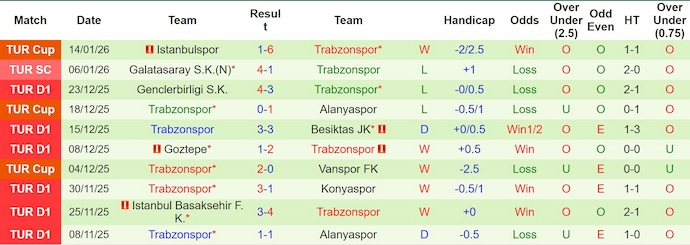 Nhận định, soi kèo Kocaelispor vs Trabzonspor, 21h00 ngày 18/1: Điểm tựa sân nhà - Ảnh 3