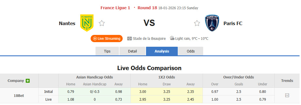 Nhận định, soi kèo Nantes vs Paris FC, 23h15 ngày 18/1: Chim hoàng yến ăn mừng - Ảnh 1