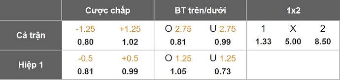 Nhận định, soi kèo Omonia vs Anorthosis, 21h00 ngày 18/1: Khác biệt đẳng cấp - Ảnh 1