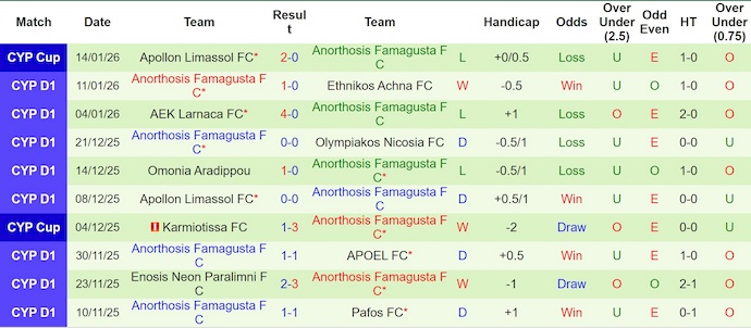Nhận định, soi kèo Omonia vs Anorthosis, 21h00 ngày 18/1: Khác biệt đẳng cấp - Ảnh 3