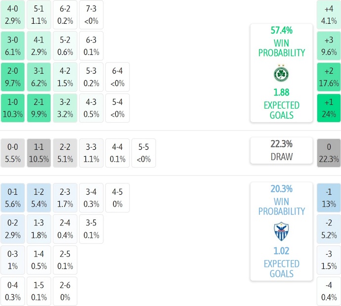 Nhận định, soi kèo Omonia vs Anorthosis, 21h00 ngày 18/1: Khác biệt đẳng cấp - Ảnh 7