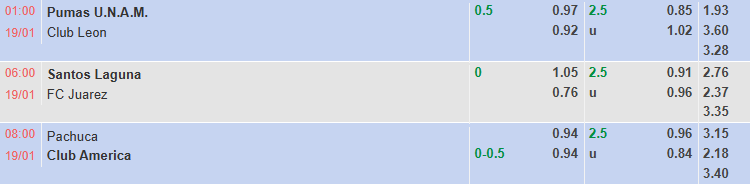 Nhận định, soi kèo Pachuca vs Club America, 8h06 ngày 19/1: Tiếp đà hưng phấn - Ảnh 1