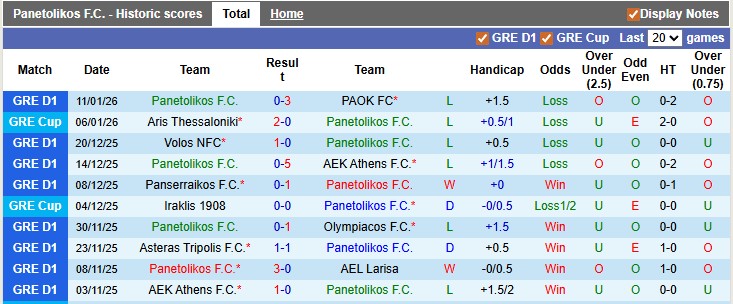 Nhận định, soi kèo Panetolikos vs Levadiakos, 22h59 ngày 19/1: Khách lấn chủ - Ảnh 1