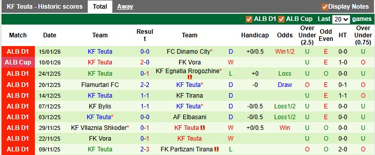 Nhận định, soi kèo Partizani Tirana vs Teuta, 22h59 ngày 19/1: Vua hòa - Ảnh 2