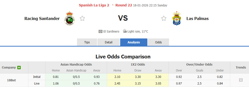 Nhận định, soi kèo Racing de Santander vs Las Palmas, 22h15 ngày 18/1: Đại chiến ngôi đầu - Ảnh 1