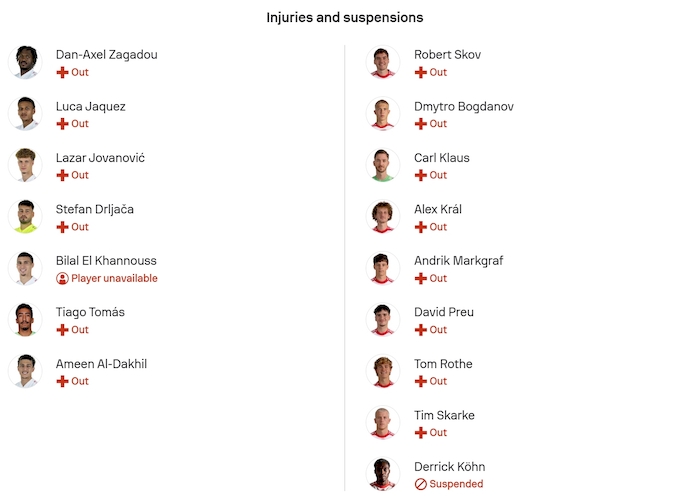 Nhận định, soi kèo Stuttgart vs Union Berlin, 21h30 ngày 18/1: Tin vào lịch sử - Ảnh 6