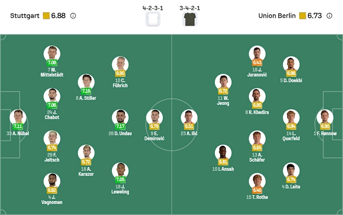 Nhận định, soi kèo Stuttgart vs Union Berlin, 21h30 ngày 18/1: Tin vào lịch sử - Ảnh 7