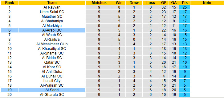 Nhận định, soi kèo Al-Arabi SC vs Al-Sadd, 22h30 ngày 19/1: Bắt nạt chủ nhà - Ảnh 4