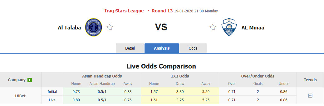 Nhận định, soi kèo Al Talaba vs Al Minaa Basra, 21h30 ngày 19/1: Bước nhảy vọt - Ảnh 1