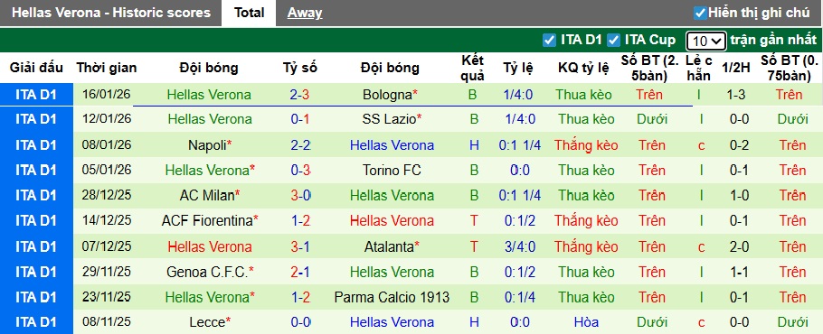 Nhận định, soi kèo Cremonese vs Verona, 00h30 ngày 20/01: Khó phân thắng bại - Ảnh 3