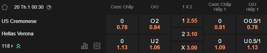 Nhận định, soi kèo Cremonese vs Verona, 00h30 ngày 20/01: Khó phân thắng bại - Ảnh 5