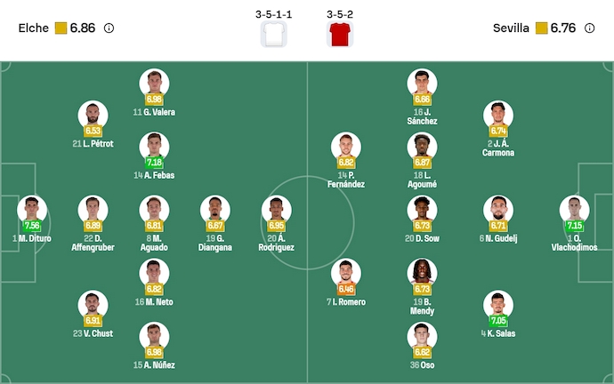 Nhận định, soi kèo Elche vs Sevilla, 3h00 ngày 20/1: Chìm trong khủng hoảng - Ảnh 7