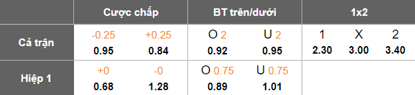 Nhận định, soi kèo Granada vs Eibar, 02h30 ngày 20/1: Lại chia điểm? - Ảnh 5
