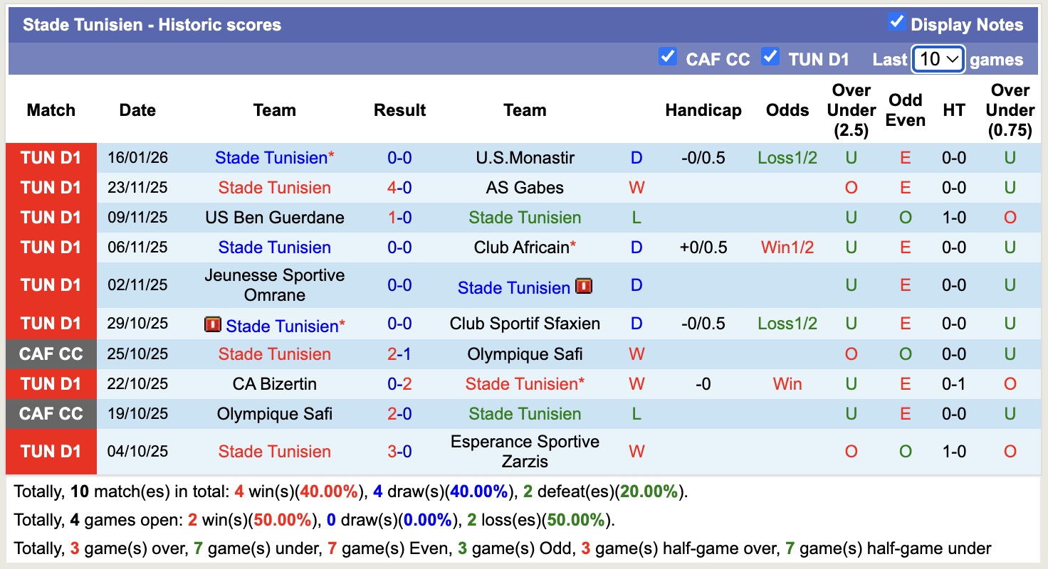 Nhận định, soi kèo JS Kairouanaise vs Stade Tunisien, 20h00 ngày 20/1: Thắng tiếp lượt về - Ảnh 4