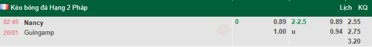 Nhận định, soi kèo Nancy vs En Avant Guingamp, 2h45 ngày 20/1: Tin vào khách - Ảnh 1