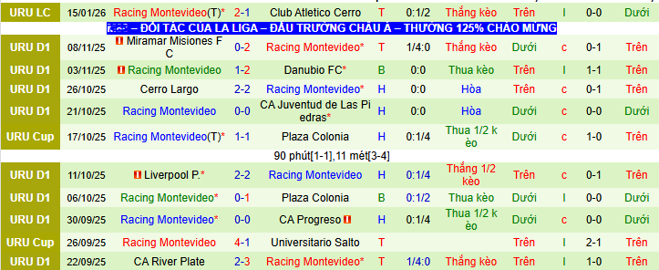 Nhận định, soi kèo Penarol vs Racing Club Montevideo - Ảnh 2