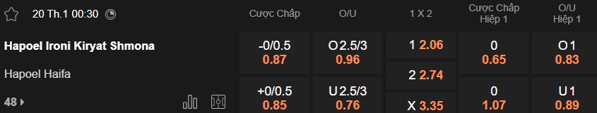 Nhận định, soi kèo Shmona vs Hapoel Haifa, 00h30 ngày 20/01: Làm khó chủ nhà - Ảnh 5