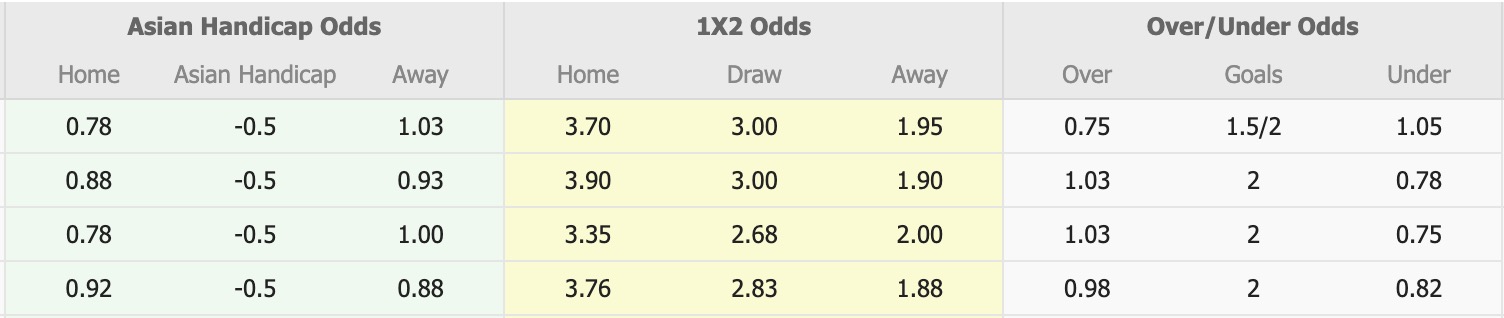 Nhận định, soi kèo U.S.Monastir vs Esperance Sportive de Tunis, 20h00 ngày 19/1: Củng cố ngôi đầu - Ảnh 5
