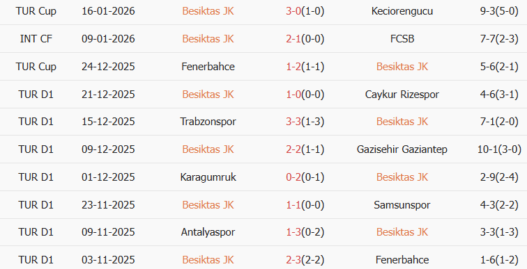 Soi kèo góc Besiktas vs Kayserispor, 00h00 ngày 20/01 - Ảnh 1