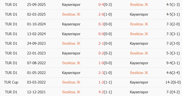 Soi kèo góc Besiktas vs Kayserispor, 00h00 ngày 20/01 - Ảnh 3