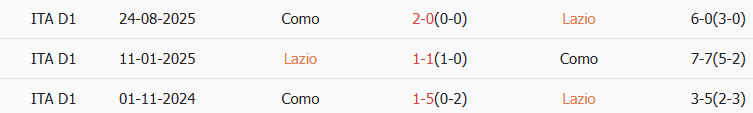 Soi kèo góc Lazio vs Como, 02h45 ngày 20/01 - Ảnh 3