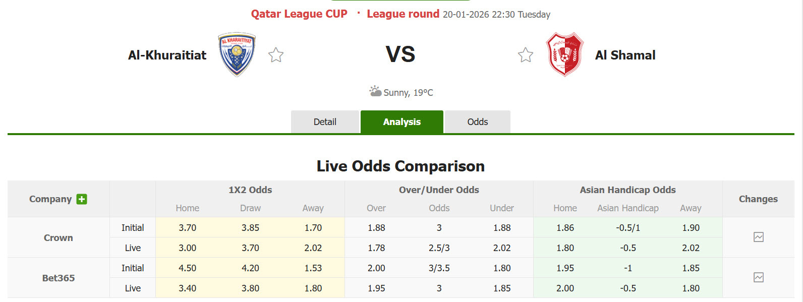 Nhận định, soi kèo Al Kharaitiyat vs Al-Shamal, 22h30 ngày 20/1: Dĩ hòa vi quý - Ảnh 2