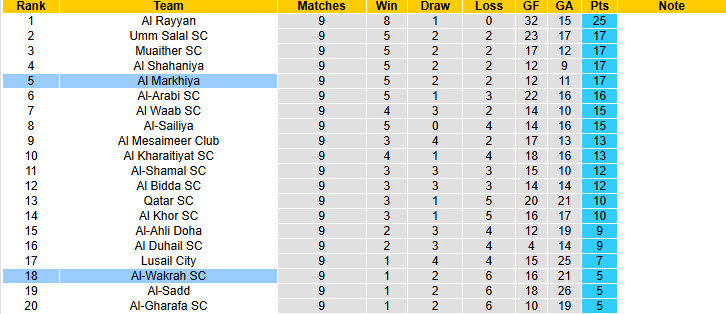 Nhận định, soi kèo Al Markhiya vs Al-Wakrah, 20h30 ngày 20/1: Trận đấu vô thưởng vô phạt - Ảnh 5