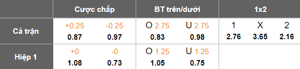 Nhận định, soi kèo Al Waab vs Al Shahaniya, 22h30 ngày 20/1: Thắng nhưng không vui - Ảnh 5