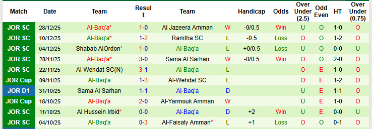 Nhận định, soi kèo Al-Wehdat vs Al-Baq'a, 22h00 ngày 20/1: Con mồi ưa thích - Ảnh 3