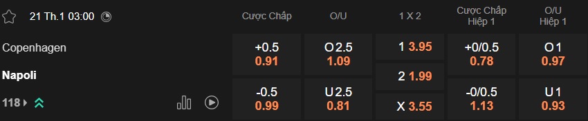 Nhận định, soi kèo Copenhagen vs Napoli, 03h00 ngày 21/01: Ca khúc khải hoàn - Ảnh 4