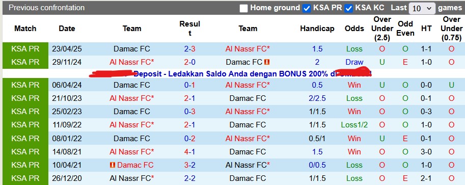 Nhận định, soi kèo Damac vs Al Nassr, 0h30 ngày 22/1: Chiến thắng khó nhọc - Ảnh 3
