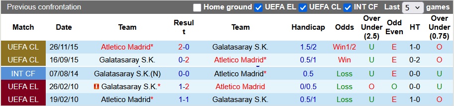 Nhận định, soi kèo Galatasaray vs Atletico Madrid, 0h45 ngày 22/1: Đua top 8 - Ảnh 3
