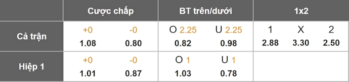 Nhận định, soi kèo Inter Milan vs Arsenal, 3h00 ngày 21/1: Thận trọng - Ảnh 1