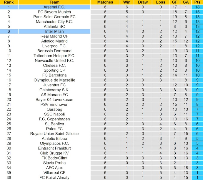 Nhận định, soi kèo Inter Milan vs Arsenal, 3h00 ngày 21/1: Thận trọng - Ảnh 5