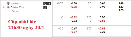 Nhận định, soi kèo Ipswich vs Bristol, 2h45 ngày 21/1: Đánh chiếm top 2 - Ảnh 6