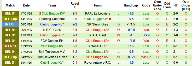 Nhận định, soi kèo Kairat Almaty vs Club Brugge, 22h30 ngày 20/1: Diễn biến bất ngờ - Ảnh 3