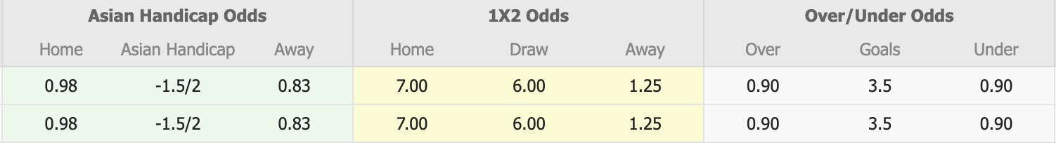 Nhận định, soi kèo Khonkaen United vs Bangkok United, 18h30 ngày 21/1: Thể hiện đẳng cấp - Ảnh 1