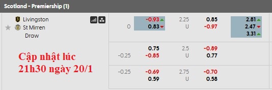 Nhận định, soi kèo Livingston vs St Mirren, 2h45 ngày 21/1: Bình mới rượu cũ - Ảnh 6